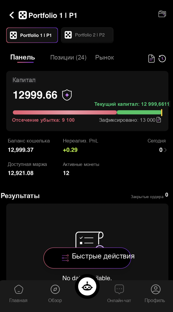 ИИ-торговля CoinTech2u успешно активирована
