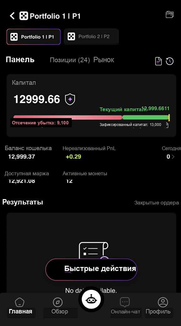 ИИ-торговля CoinTech2u успешно активирована